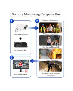 Visual AI Security Monitoring Edge Computer Box