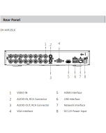 DAHUA DH-XVR5108HS-X 08 Channel Penta-brid Digital Video Recorder