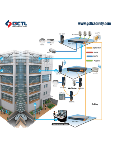Building automation Solution systems Company in Bangladesh