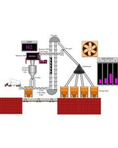 Industrial Automation Solution in Bangladesh