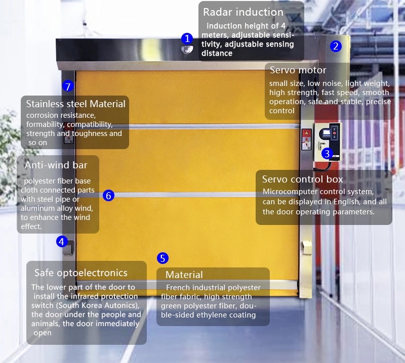 Automatic High Speed PVC Shutter bangladesh