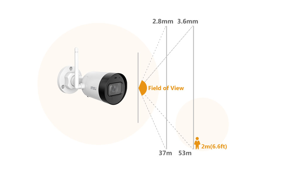 Multiple Lens Options Multiple Lens Options