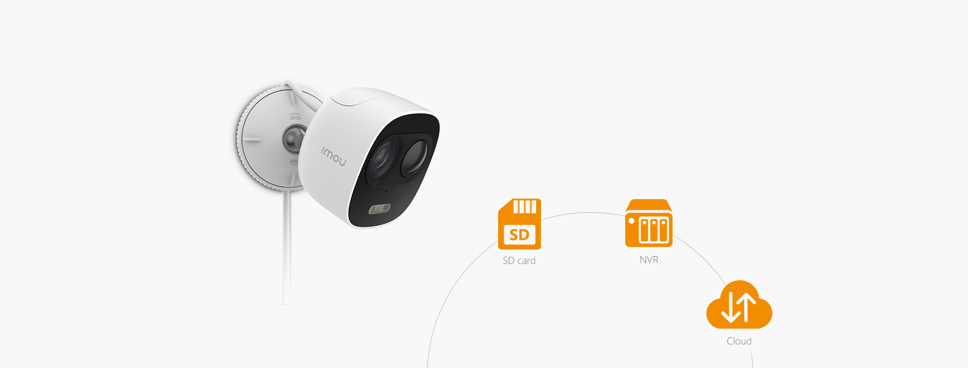 LOOC 2 Diversified Storage