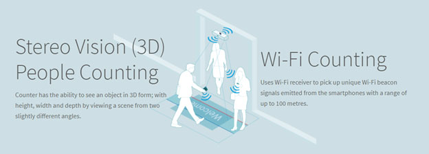 people counter  CCTV Camera