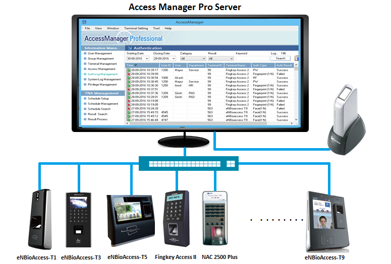 Nitgen Access-Manager-Pro-Server Software