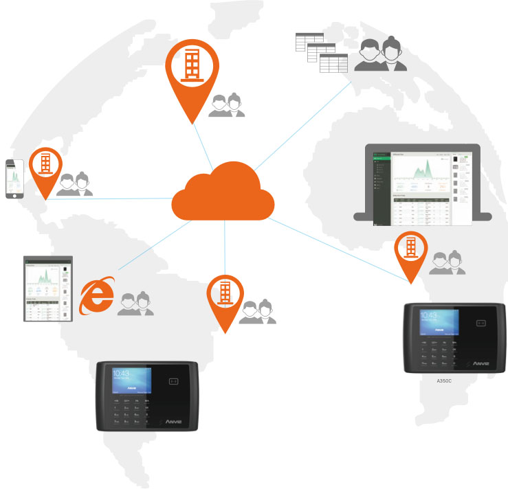 ANVIZ A350 system diagram