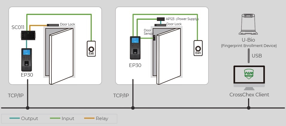 Anviz EP30 Application