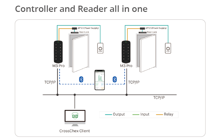 Anviz M3 Pro Access Control Terminal 