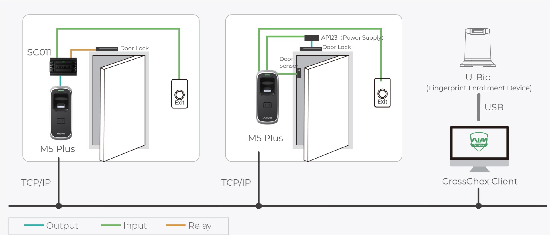 Anviz M5 Plus System configuration