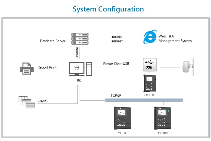 Anviz OC180 RFID Time Attendance Device