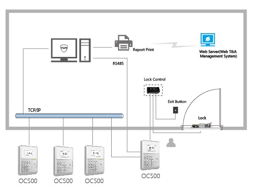 Anviz OC500 RFID time attendance and access control device
