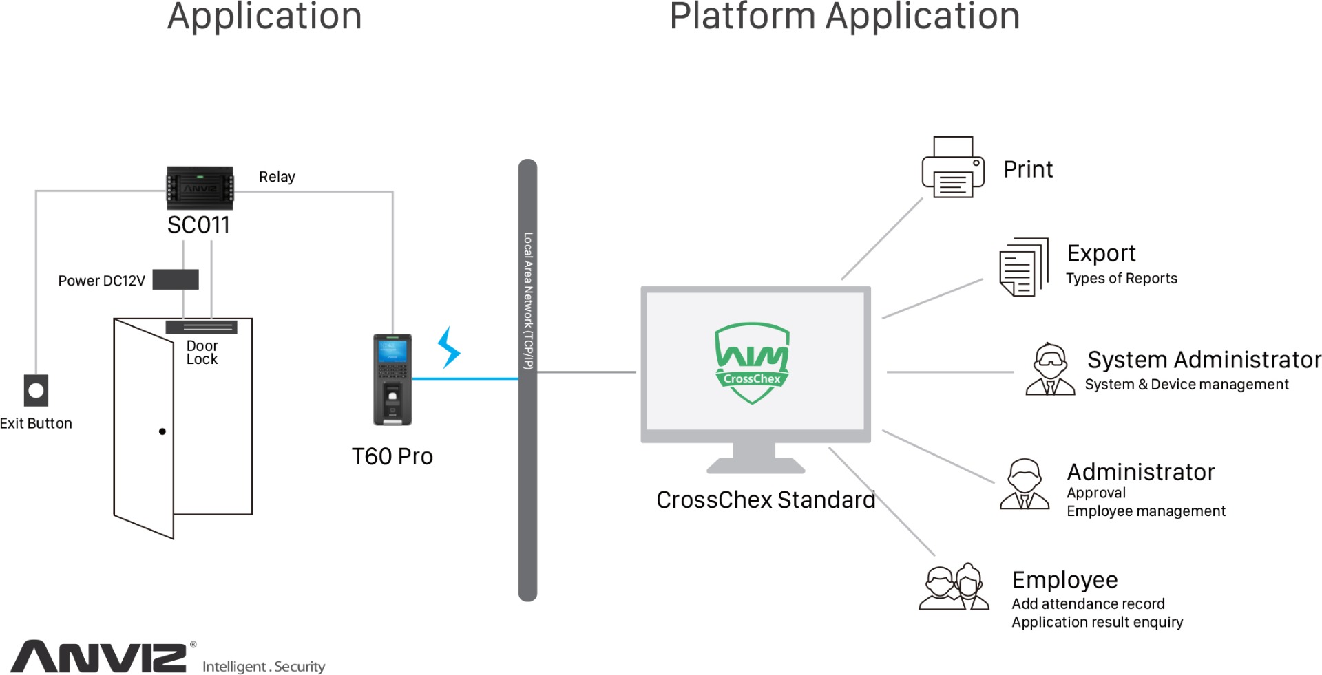 Anviz T60 Pro Application