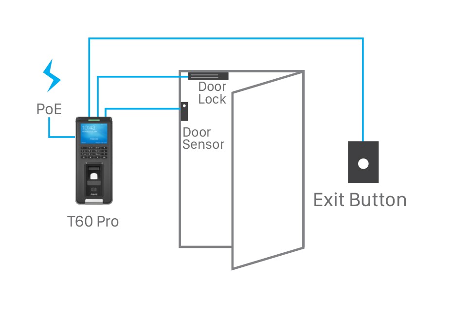 Anviz T60 Pro Application 1