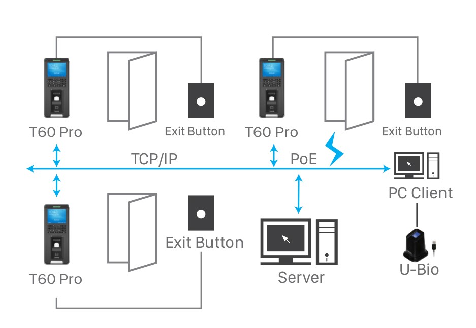Anviz T60 Pro Application 3