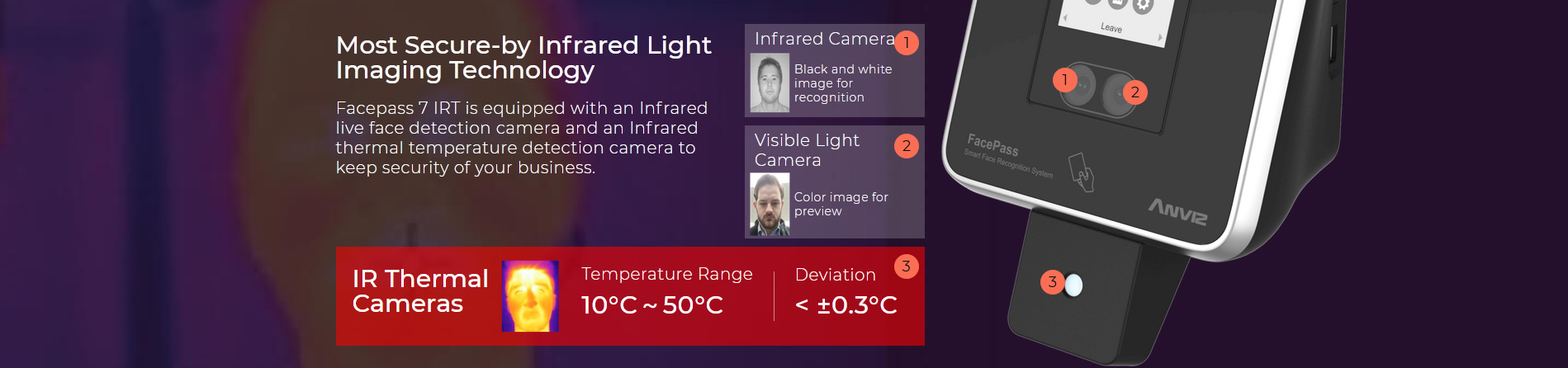 Facepass 7 IRT is equipped with an Infrared live face detection camera