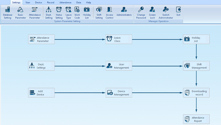 Anviz CrossChex Software Dashboard