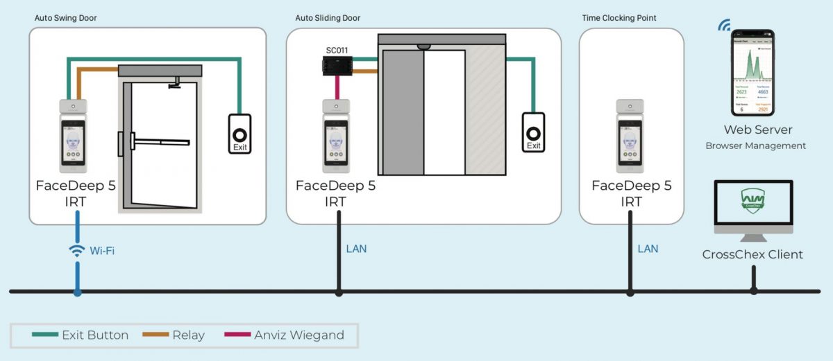 Anviz Software and connection