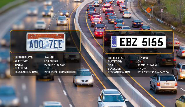 automatic number plate recognition