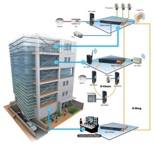 Building Management System