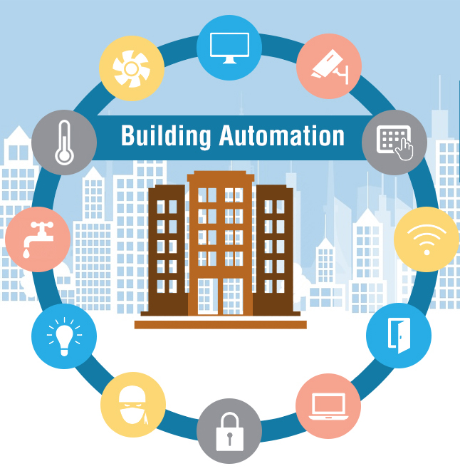 Building automation in Bangladesh