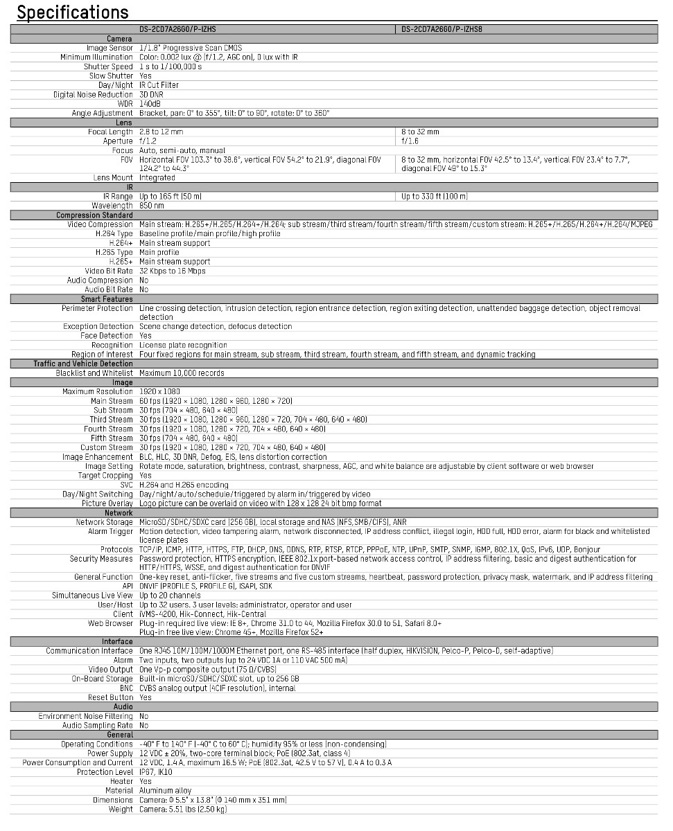 ANPR CCTV Camera Table