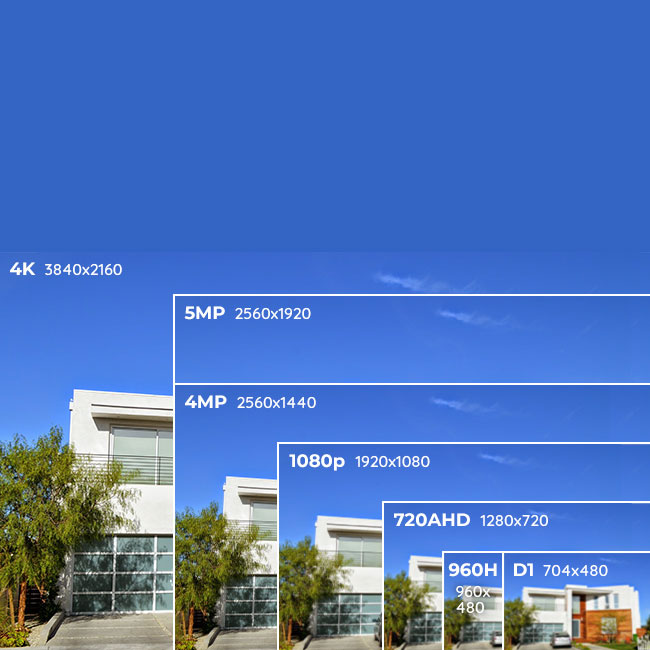 CCTV Camera Lens Selection