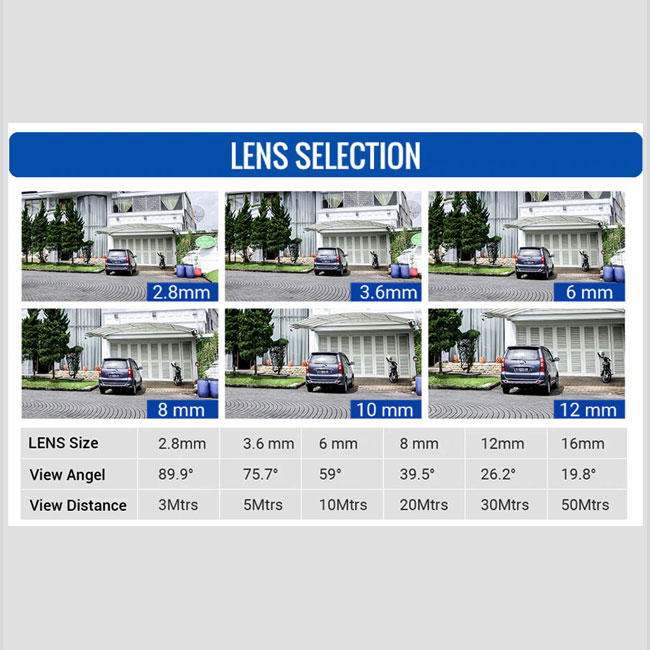 IP CCTV Camera Lens Selection