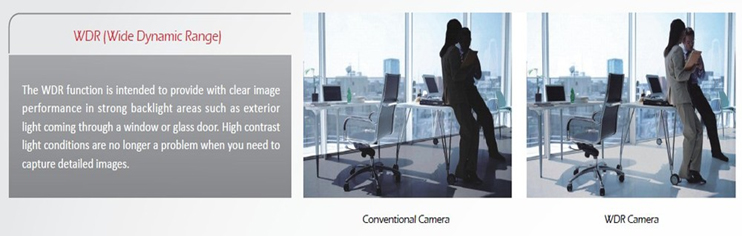 WDR (Wide Dynamic Range ):