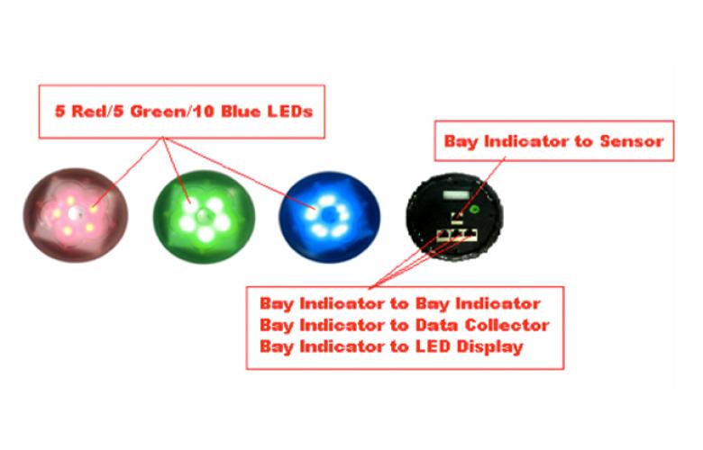 Car Parking Bay LED Indicator Light in BD Car Parking Bay LED Indicator Light