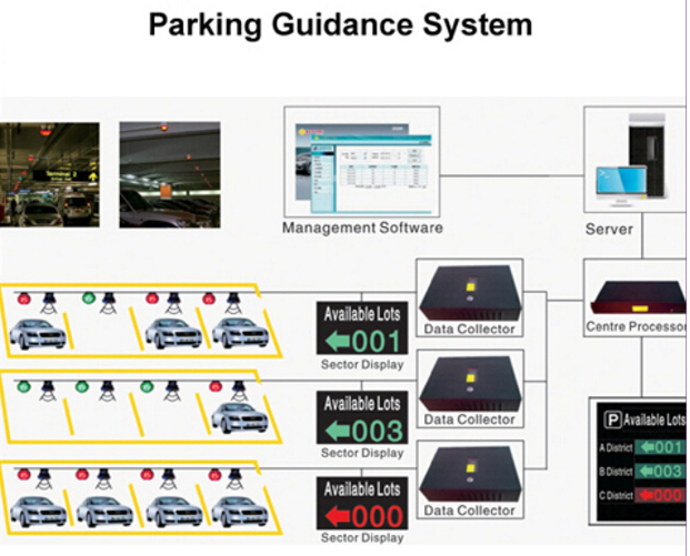 Data Collector for Smart Parking Management System Long Range Parking