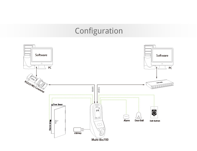 Nordson Multi-Bio700