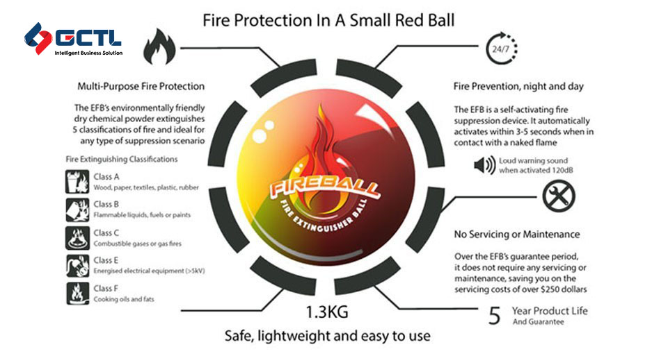 Fire-Ball-Poster Fire-Ball-Poster