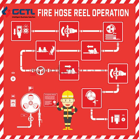 Fire Hose Reel in Bangladesh Fire Hose Reel in Bangladesh