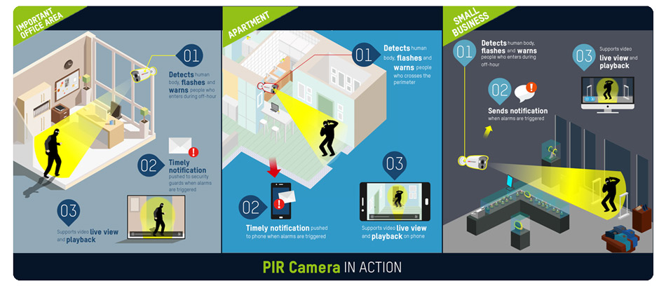 Hikvision-PIR-camera-usages