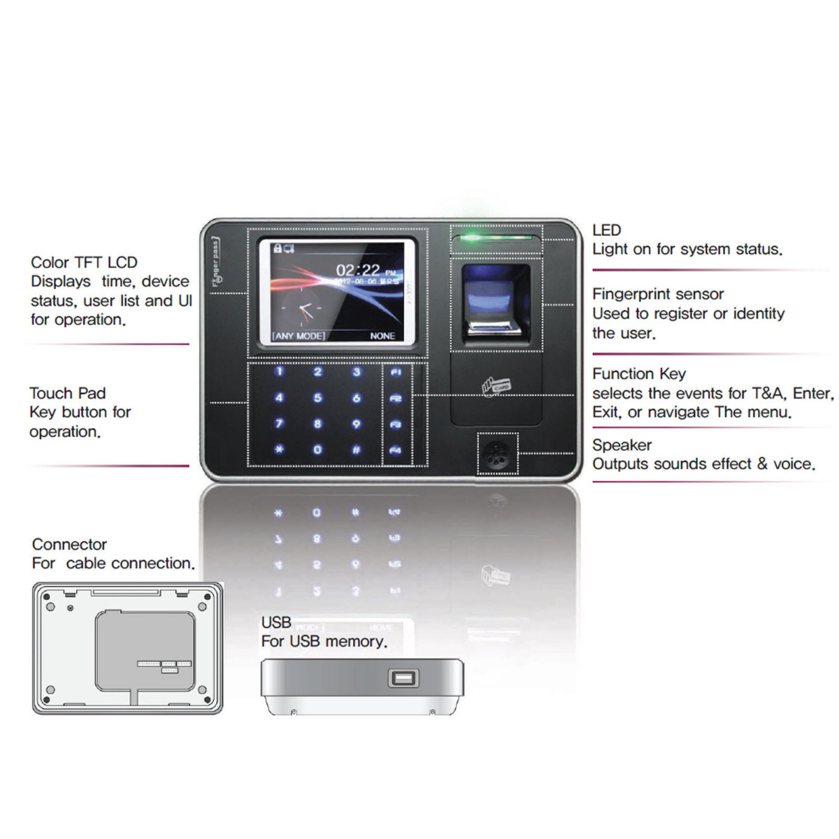 KJTeck Fingerprint Access Control System KJ-3300 KJTeck Fingerprint Access Control System KJ-3300