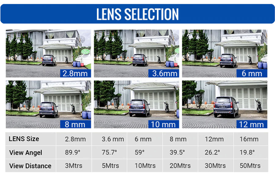 Lens-Selection