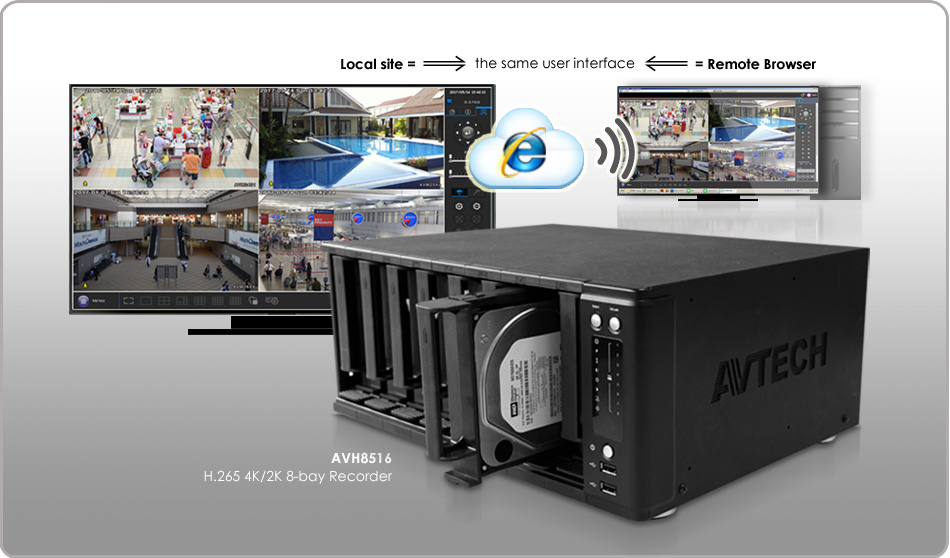 Avtech NVR