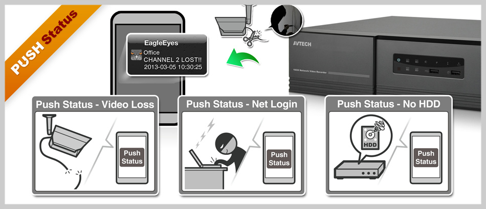 Avtech NVR Push Status Check