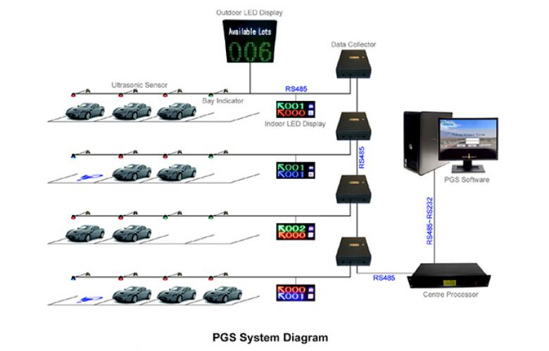 PGS System Diagram in Bangladesh PGS System Diagram