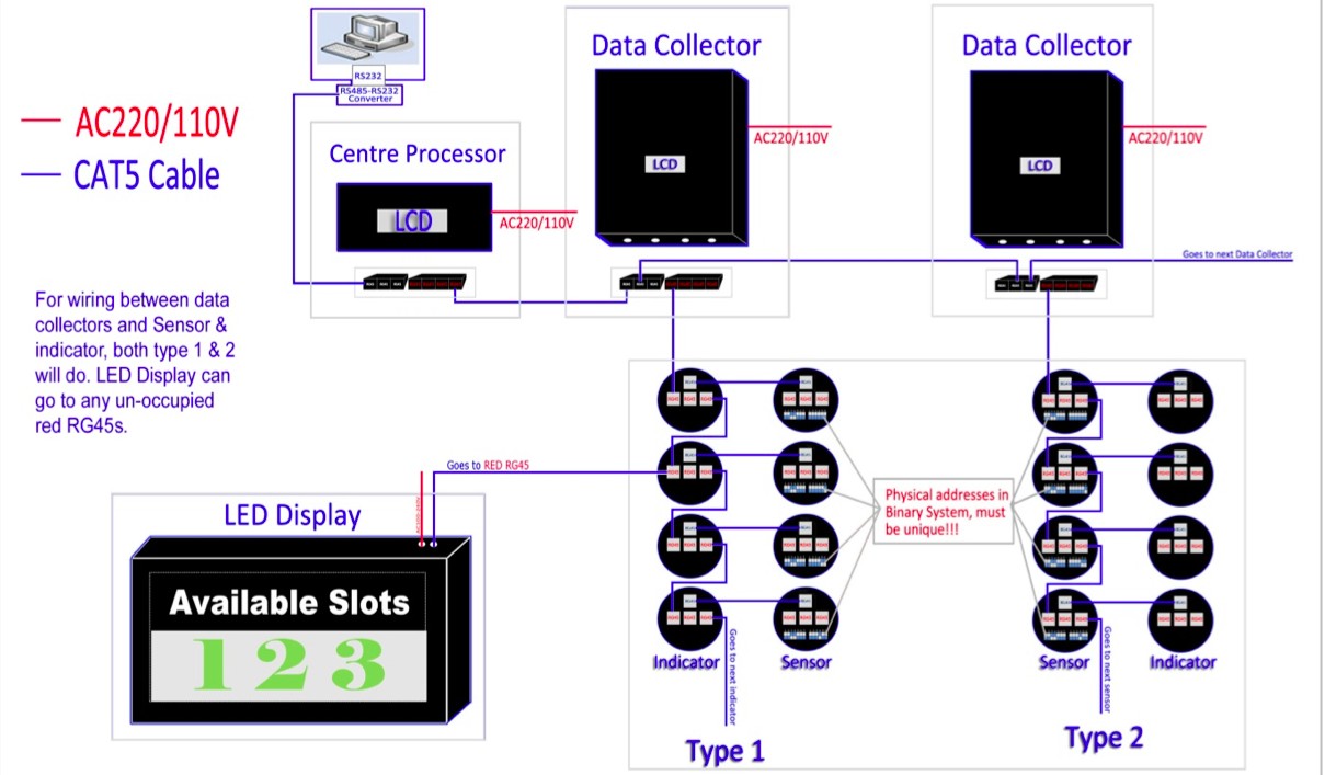 Parking Guigence LED Display Layout Parking Guigence LED Display Layout