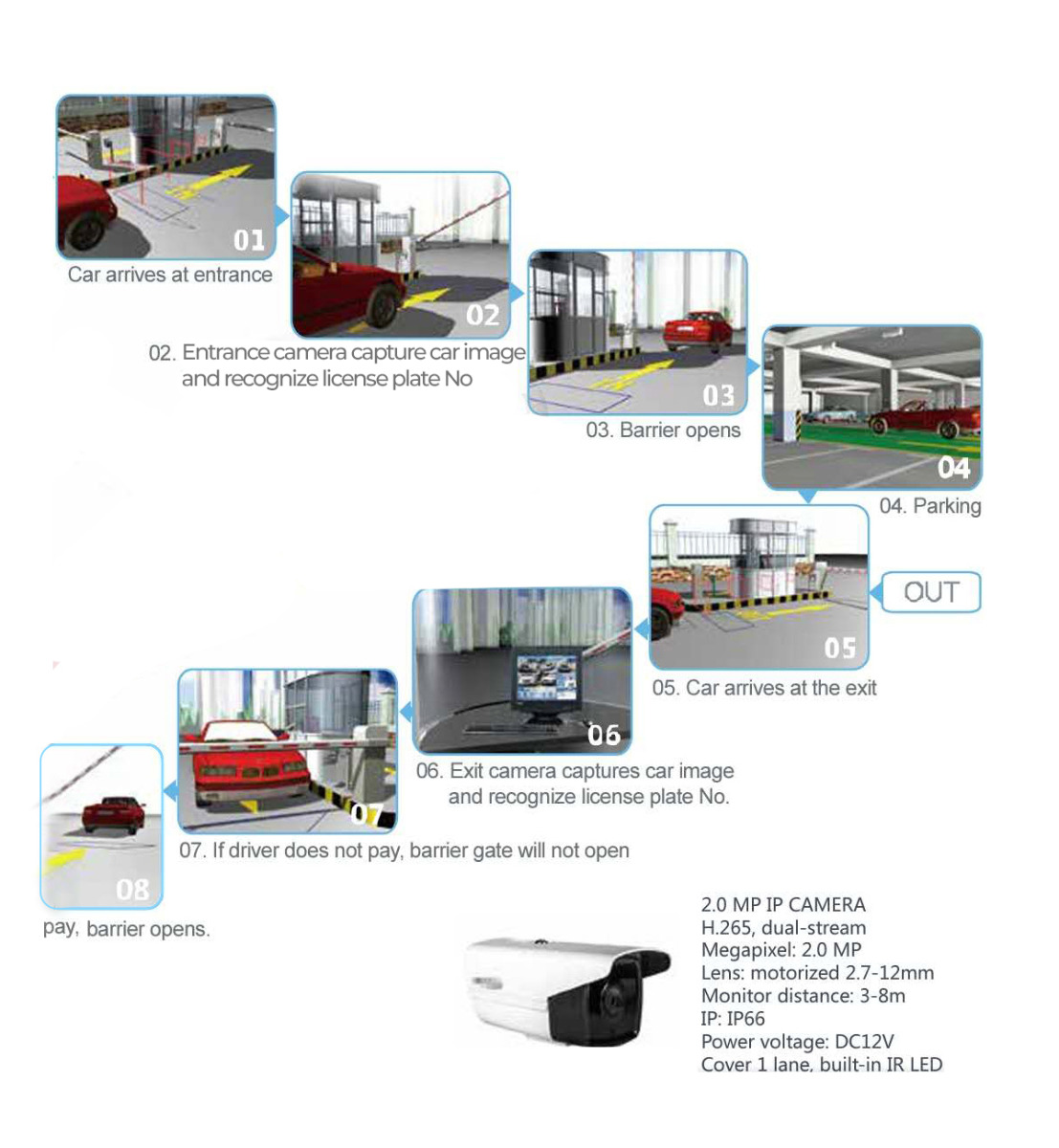 Parking Toll ticket solution Detail