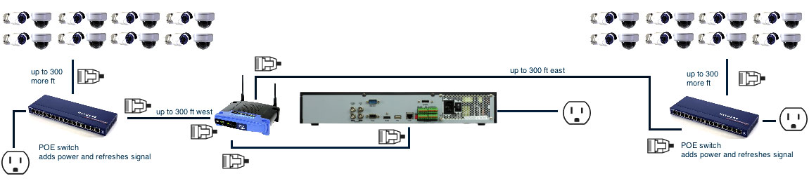 Power Over Ethernet (POE)