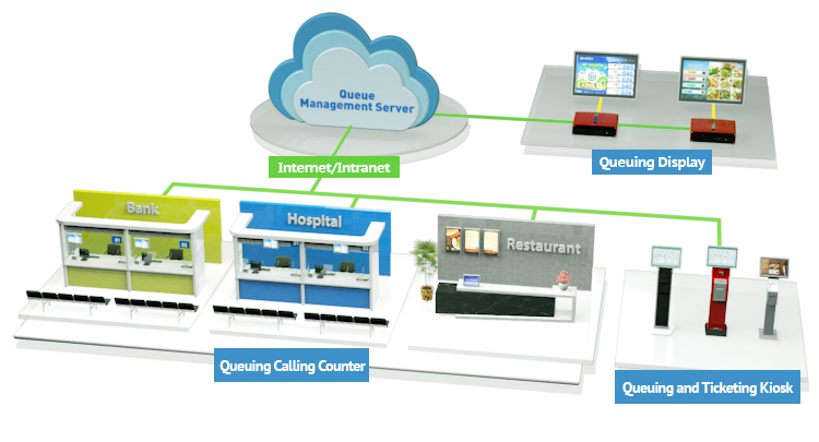 Queue-Management-System