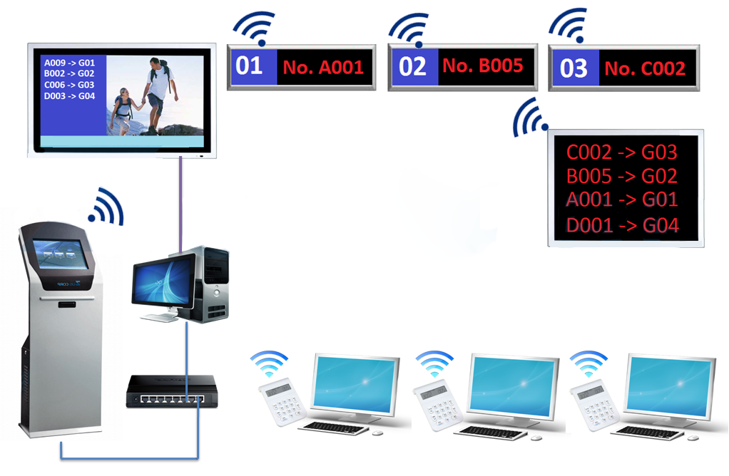 Q Management System in Bangladesh Q Management System bd