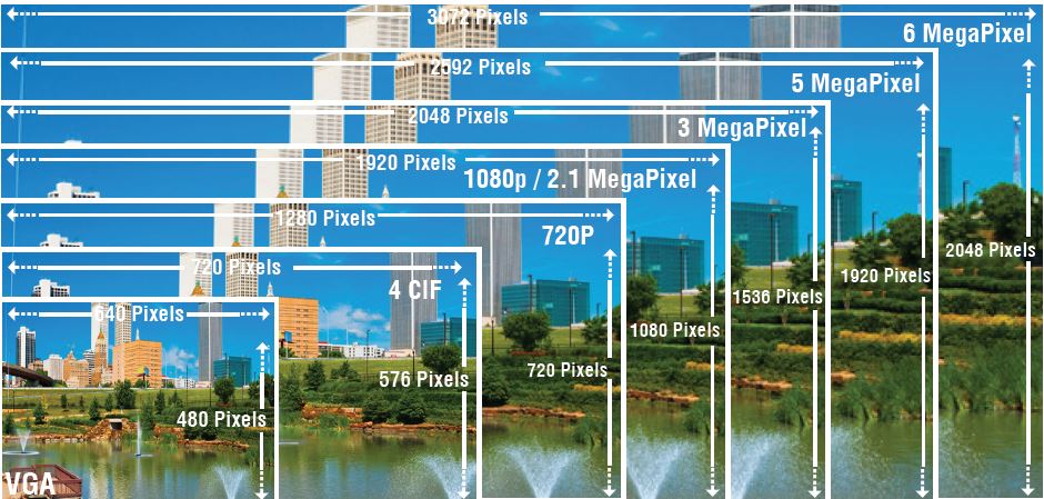 How camera resolution compression works