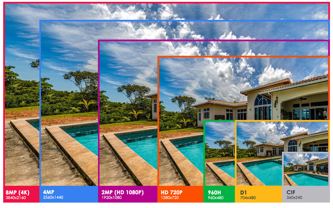 Comparison-of-CCTV-Camera-Resolution 