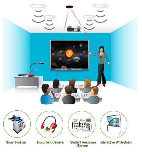Smart classroom solution Smart classroom solution