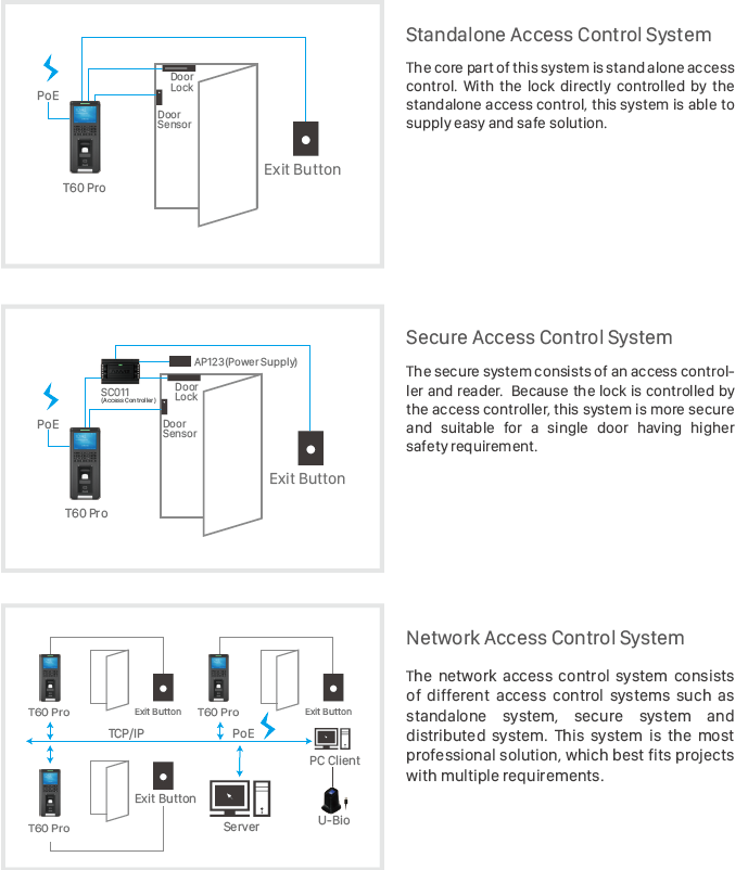Standalone Access Control Terminal