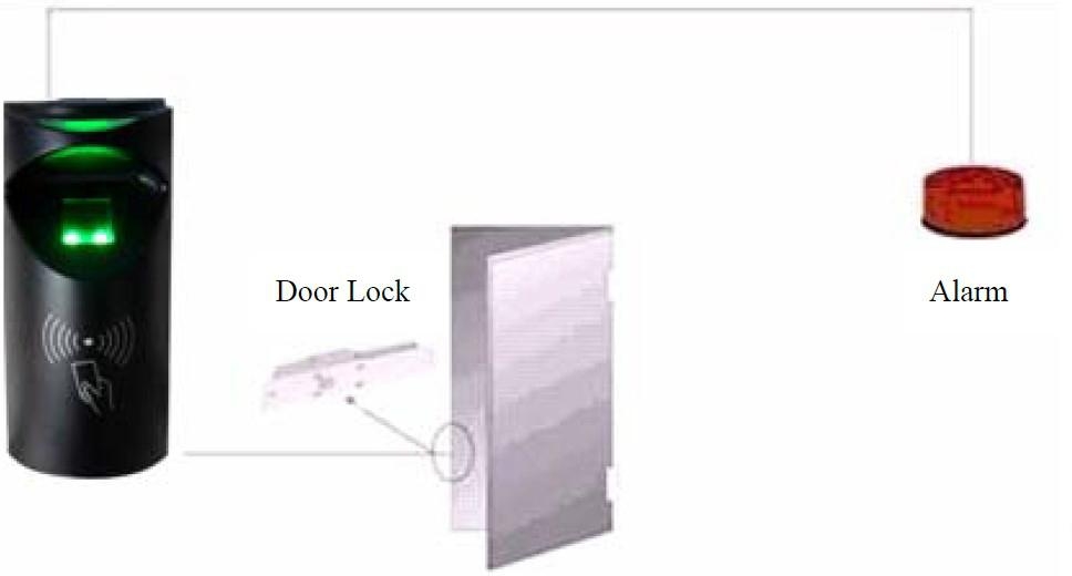 Time attendance Access Control Setup Layout