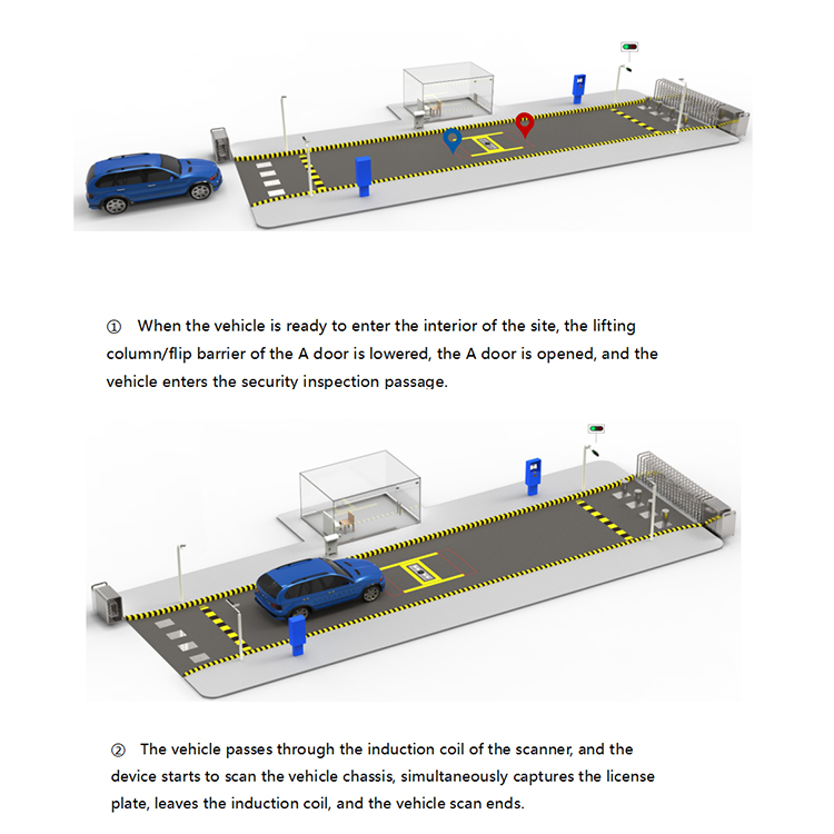 Under Vehicle Inspection System 